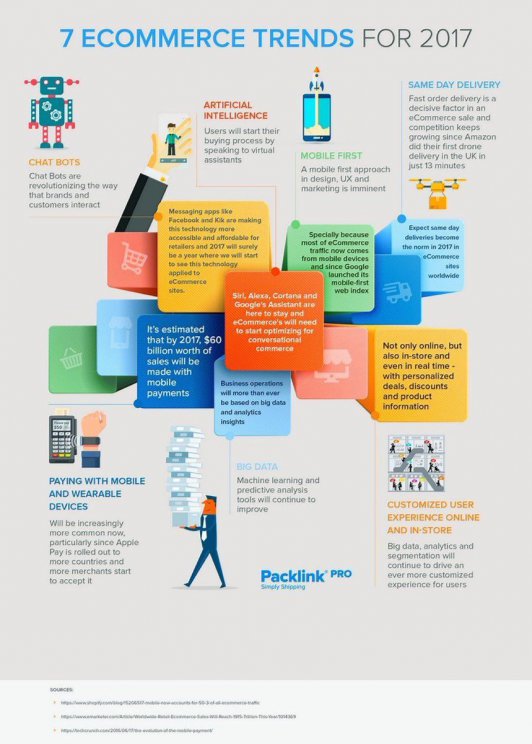 ecommerce trends infographic