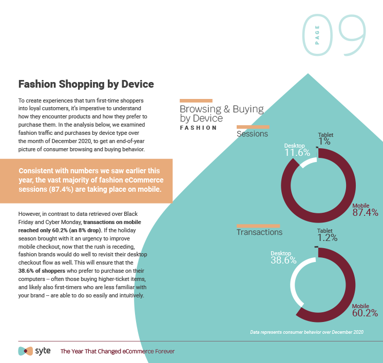 eCommerce forecast 2021 report