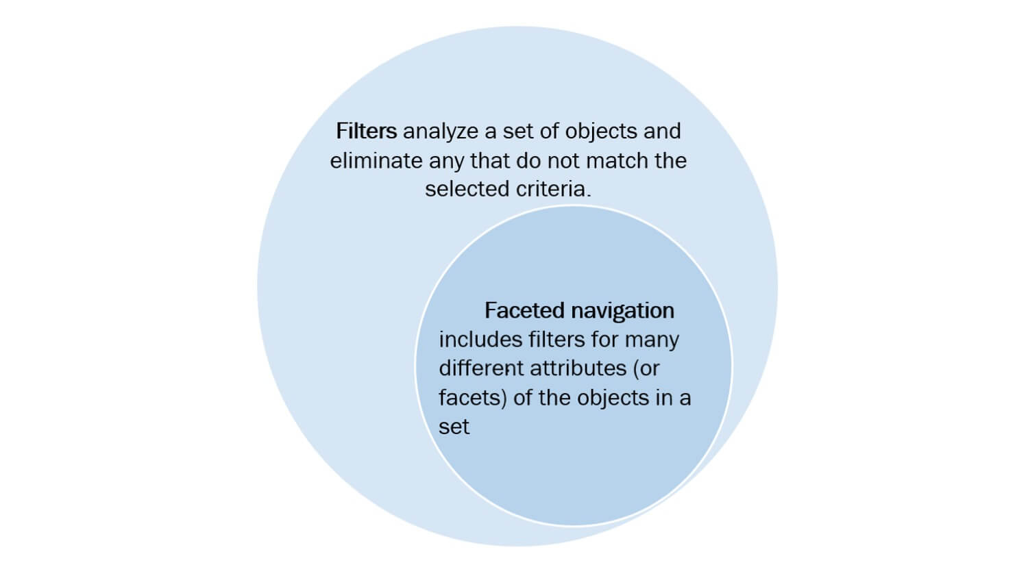 faceted search vs filters