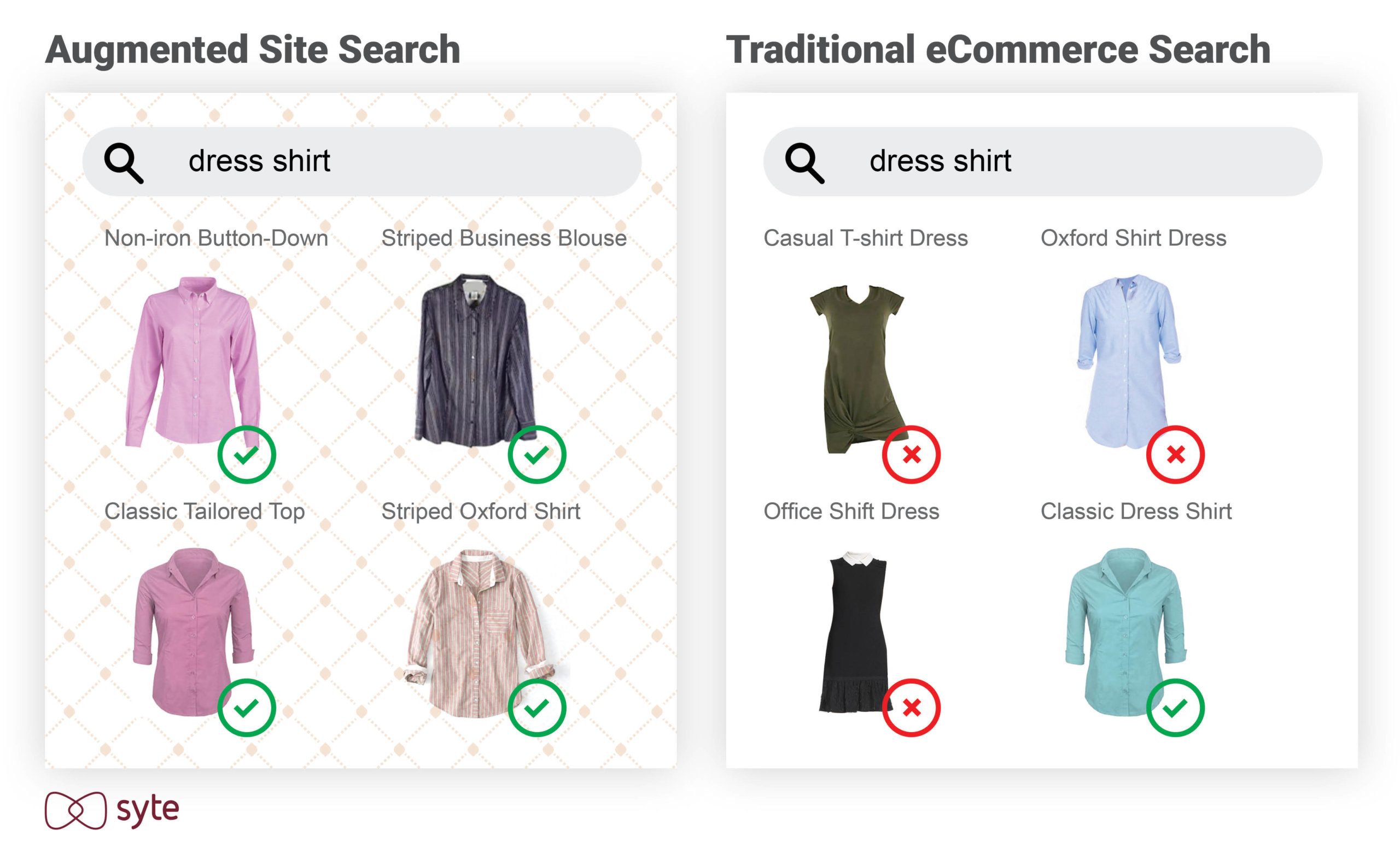 Syte's eCommerce search solution