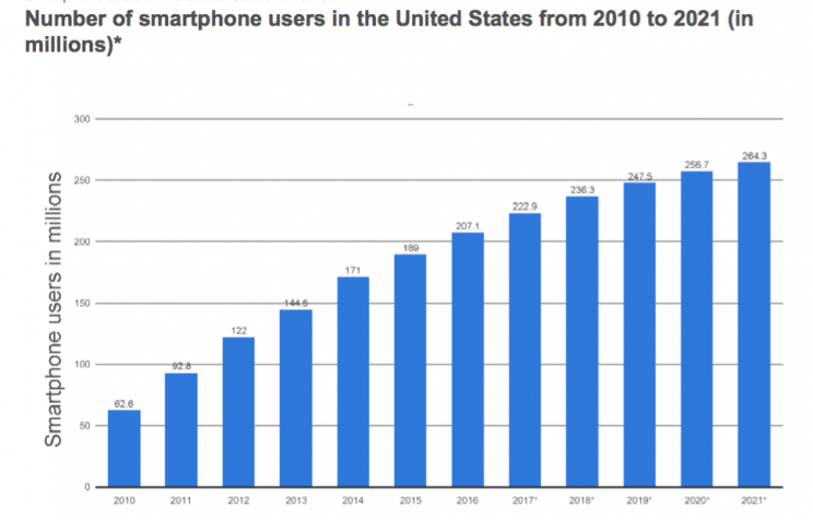 smartphone