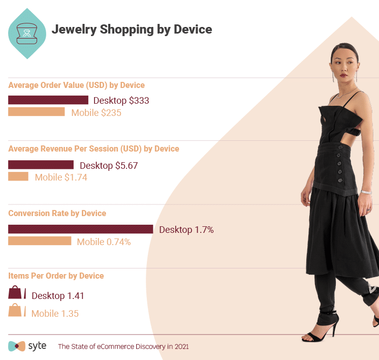 state of ecommerce discovery