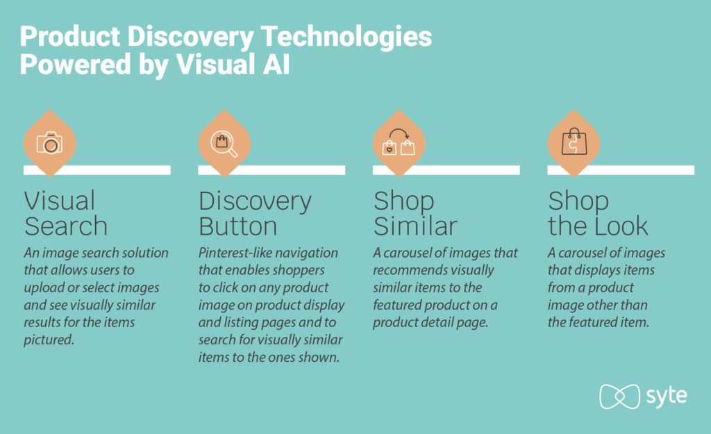 List of four visual AI solutions that can enhance the product discovery process