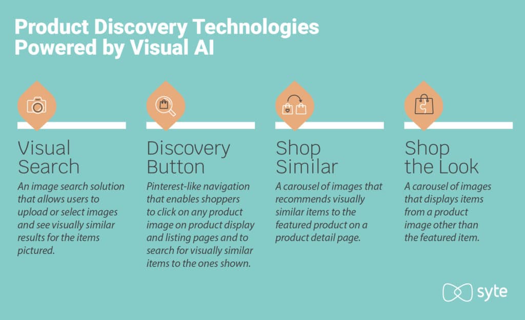 List of four visual AI solutions that can enhance the product discovery process