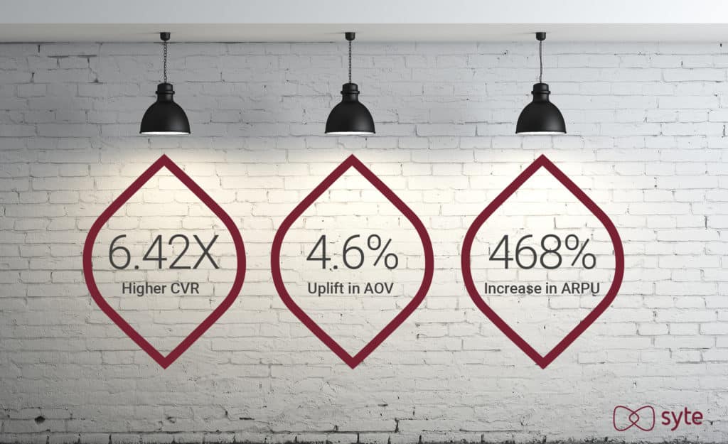 Syte data on CVR, AOV, ARPU from customers who use Augmented Site Search. 