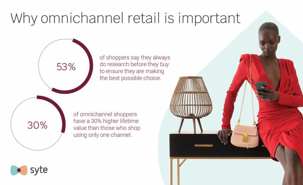The importance of omnichannel retail