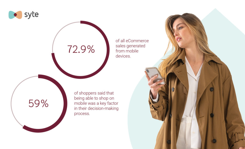 Mobile is a key factor in online shopping