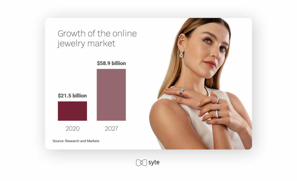 Growth of the online jewelry market