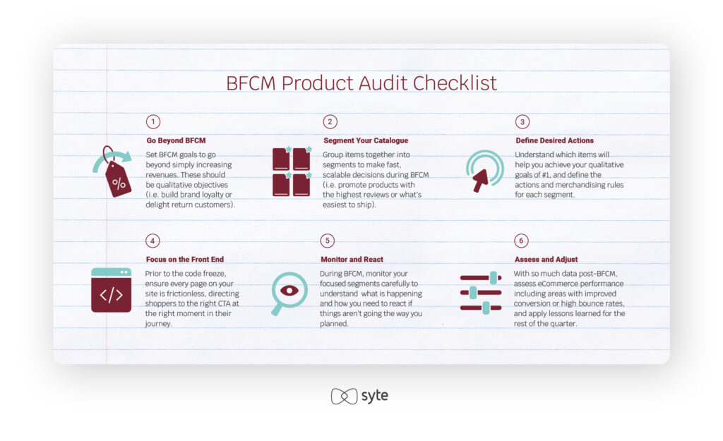 BFCM checklist
