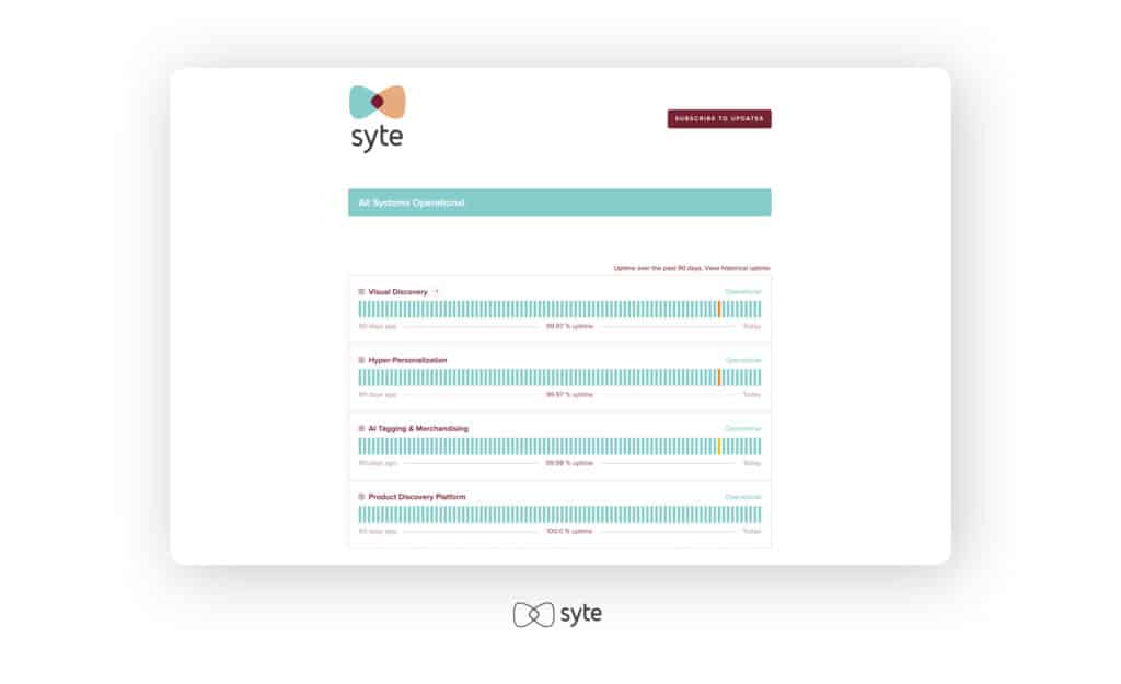 Syte status page provides live BFCM updates